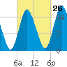 Birch Islands tide chart for Tuesday, September 26, 2023