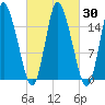 Birch Islands tide chart for Saturday, September 30, 2023