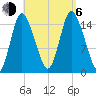 Birch Islands tide chart for Wednesday, September 6, 2023