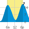 Birch Islands tide chart for Thursday, September 7, 2023