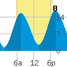 Birch Islands tide chart for Friday, September 8, 2023