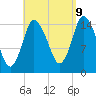 Birch Islands tide chart for Saturday, September 9, 2023