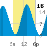 Birch Islands tide chart for Monday, October 16, 2023