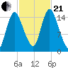 Birch Islands tide chart for Saturday, October 21, 2023
