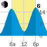 Birch Islands tide chart for Friday, October 6, 2023