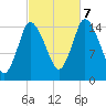 Birch Islands tide chart for Saturday, October 7, 2023