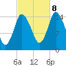 Birch Islands tide chart for Sunday, October 8, 2023