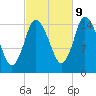 Birch Islands tide chart for Monday, October 9, 2023
