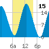 Birch Islands tide chart for Wednesday, November 15, 2023