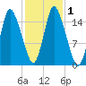 Birch Islands tide chart for Wednesday, November 1, 2023