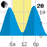 Birch Islands tide chart for Monday, November 20, 2023