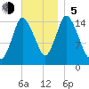 Birch Islands tide chart for Sunday, November 5, 2023