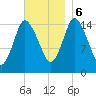 Birch Islands tide chart for Monday, November 6, 2023