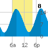 Birch Islands tide chart for Wednesday, November 8, 2023
