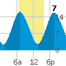 Birch Islands tide chart for Thursday, December 7, 2023
