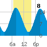 Birch Islands tide chart for Friday, December 8, 2023