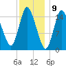 Birch Islands tide chart for Tuesday, January 9, 2024