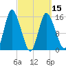 Birch Islands tide chart for Friday, March 15, 2024
