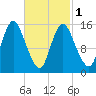 Birch Islands tide chart for Friday, March 1, 2024