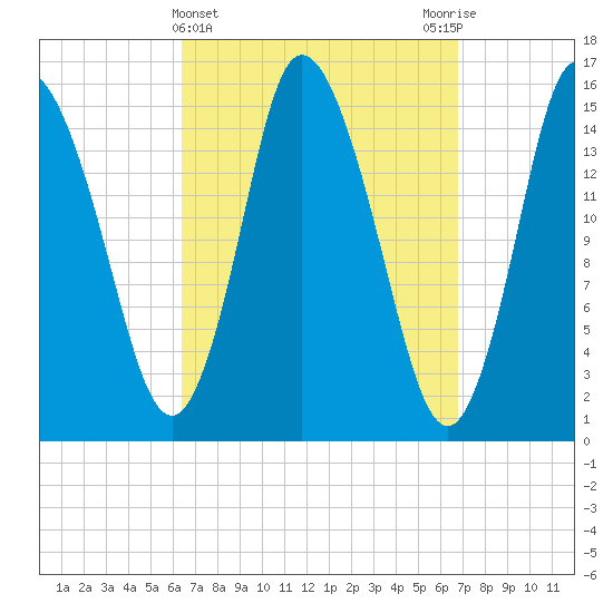 Birch Islands tide chart for Saturday, March 23, 2024