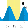 Birch Islands tide chart for Wednesday, March 6, 2024