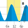 Birch Islands tide chart for Friday, March 8, 2024