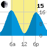 Birch Islands tide chart for Monday, April 15, 2024