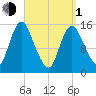 Birch Islands tide chart for Monday, April 1, 2024