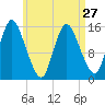 Birch Islands tide chart for Saturday, April 27, 2024