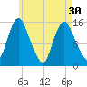 Birch Islands tide chart for Tuesday, April 30, 2024