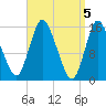 Birch Islands tide chart for Friday, April 5, 2024
