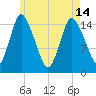 Birch Islands tide chart for Tuesday, May 14, 2024