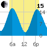 Birch Islands tide chart for Wednesday, May 15, 2024