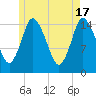 Birch Islands tide chart for Friday, May 17, 2024