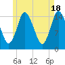 Birch Islands tide chart for Saturday, May 18, 2024