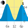 Birch Islands tide chart for Wednesday, May 1, 2024