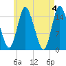 Birch Islands tide chart for Saturday, May 4, 2024