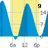 Birch Islands tide chart for Thursday, May 9, 2024