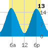 Birch Islands tide chart for Thursday, June 13, 2024