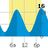Birch Islands tide chart for Sunday, June 16, 2024