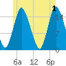 Birch Islands tide chart for Saturday, June 1, 2024