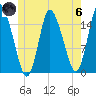 Birch Islands tide chart for Thursday, June 6, 2024