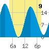 Birch Islands tide chart for Sunday, June 9, 2024