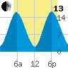 Birch Islands tide chart for Saturday, July 13, 2024