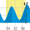 Birch Islands tide chart for Wednesday, July 17, 2024