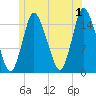 Birch Islands tide chart for Monday, July 1, 2024