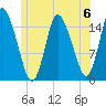 Birch Islands tide chart for Saturday, July 6, 2024