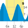 Birch Islands tide chart for Tuesday, July 9, 2024