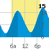 Birch Islands tide chart for Thursday, August 15, 2024