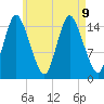 Birch Islands tide chart for Friday, August 9, 2024